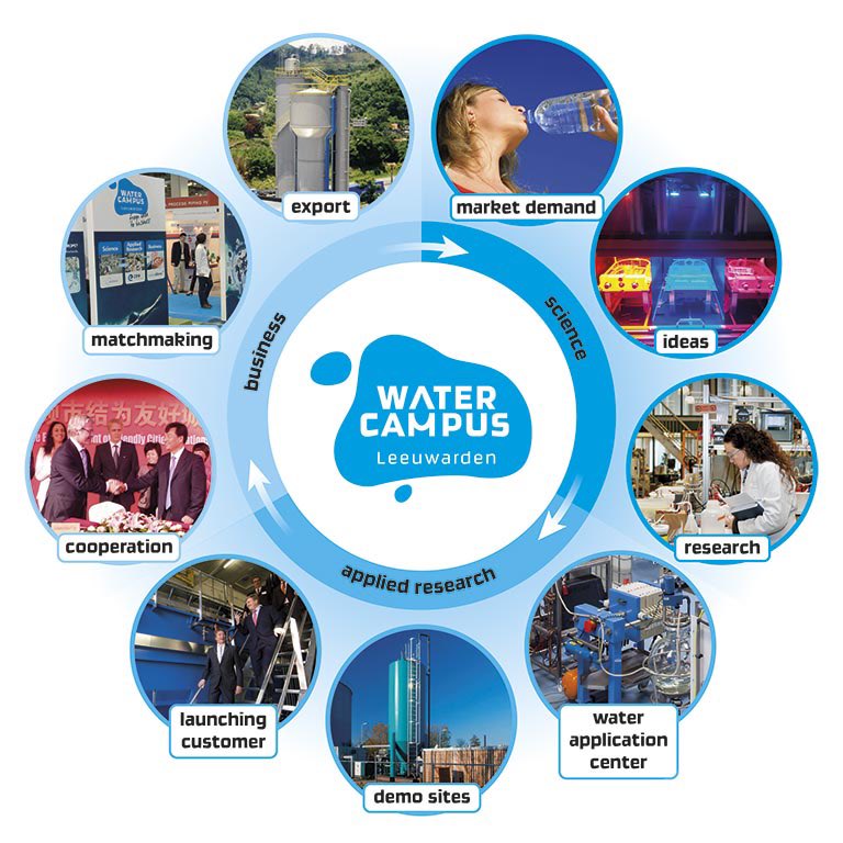 60Heinstein's tweet photo. #SDGActionDays happy to work on all #SDG’s with #NLWaterTech at @WaterCampus @WaterAllianceNL and partners like @wetsus @CEW_Leeuwarden @CIVWater @WAC_Leeuwarden https://t.co/4ILpUcERC8