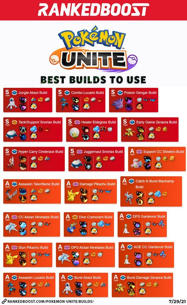 Pokemon Unite: The Best Gardevoir Build