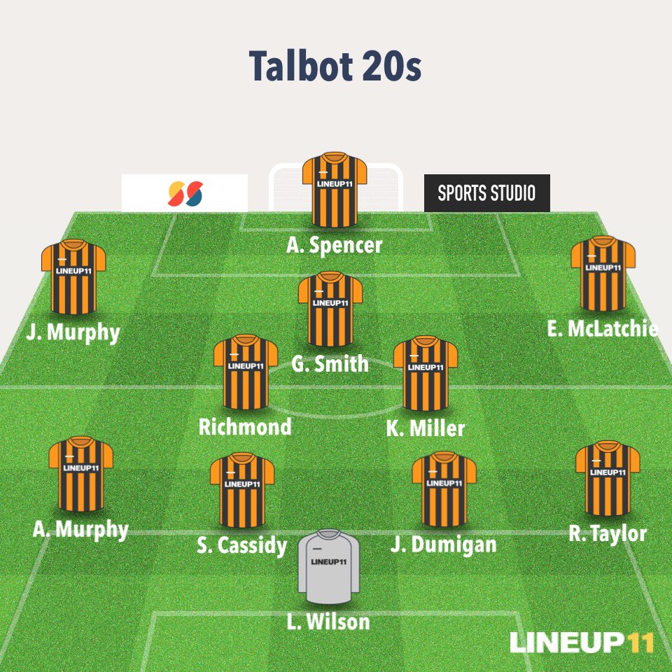 TalbotU20s's tweet photo. Tonights starting lineup https://t.co/tKEIX389DA