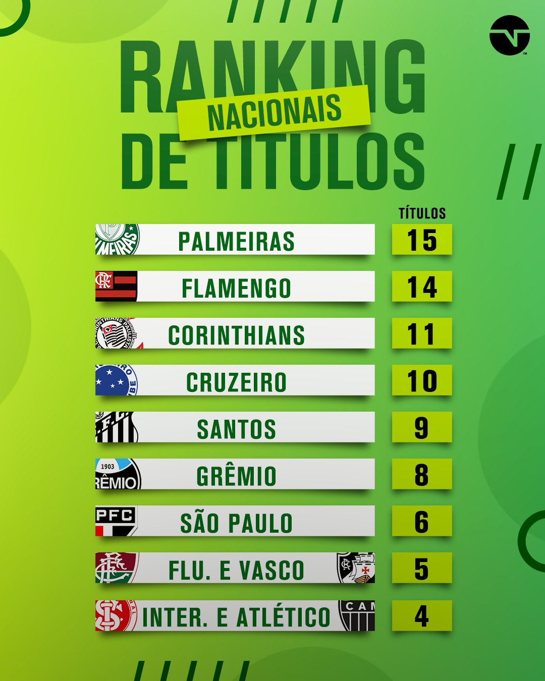 Lista de campeões nacionais