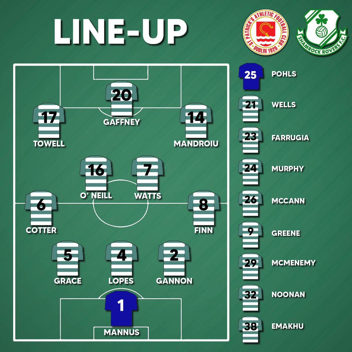 SRFCFanTV's tweet photo. Here is the Rovers line-up to take on St. Patrick's Athletic!

#Rovers2021 https://t.co/Yy4BkYoobx