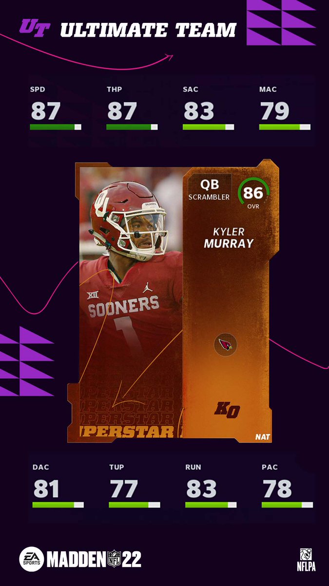 Madden Ultimate Team on X: 'Looking for an 87 speed QB? (& Current MVP  Front Runner) Throw for 500 YDS in Campus Legends to add @K1 to your MUT  Squad. Last chance