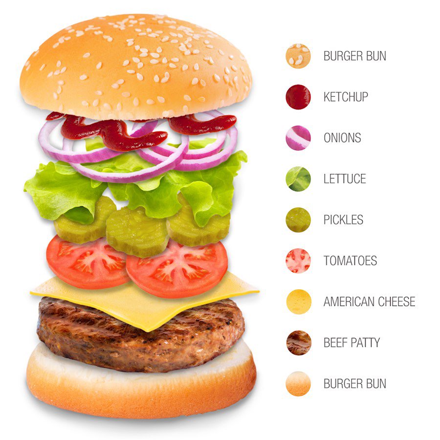 myburgerpalace's tweet photo. TO YOU and your followers, what goes and doesn’t go on your ideal BURGER ? https://t.co/IvWC5fGIvc