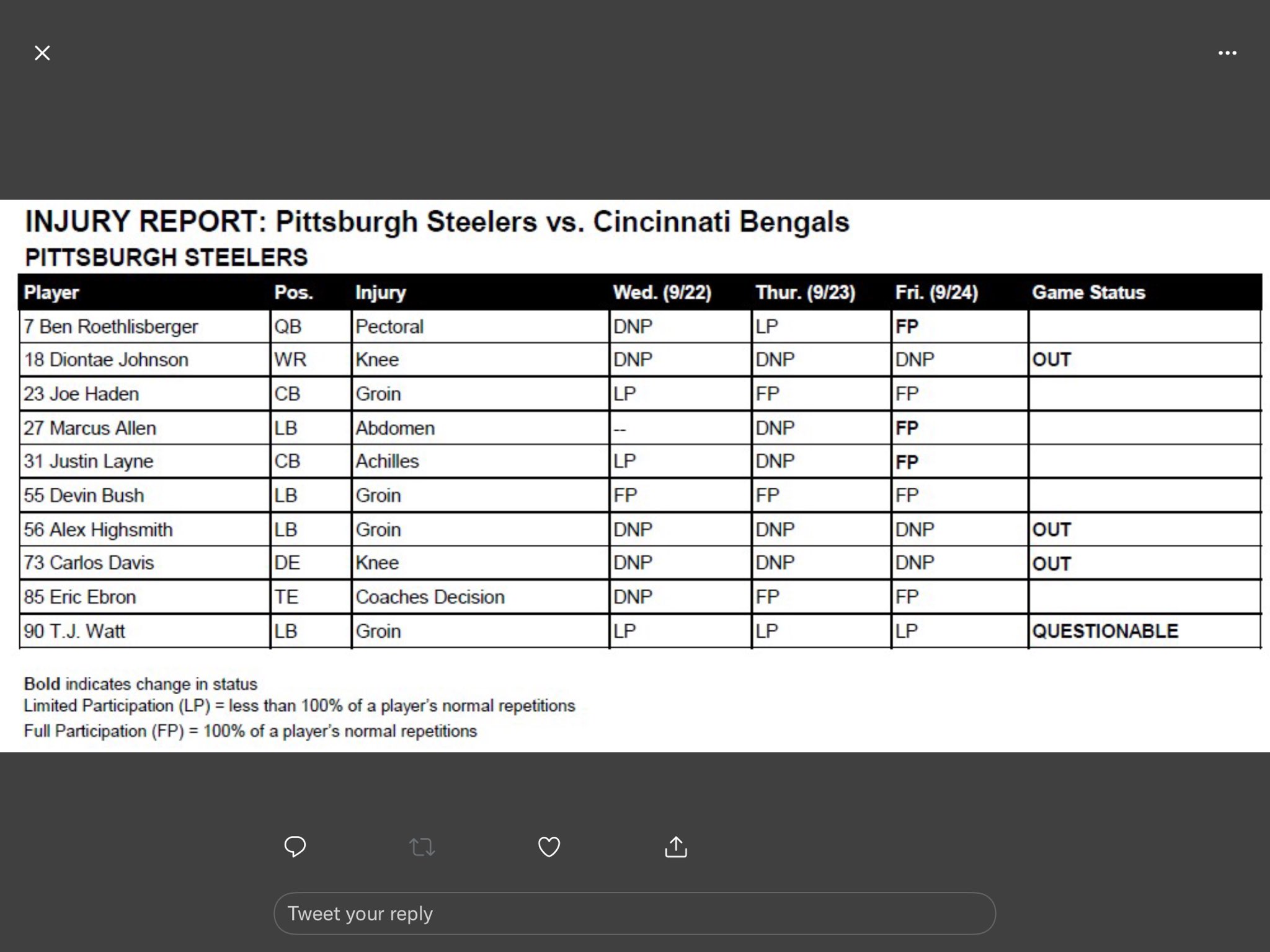 Ed Bouchette on Twitter "Steelers injury report https//t.co