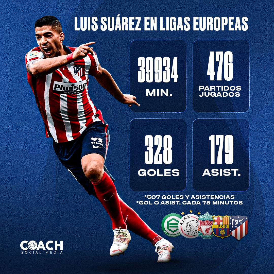 PasesuruguayOK's tweet photo. Los Bestiales registros de Suárez: Gol o asistencia cada 78’ durante toda su carrera en Europa. 

Y vos, que no debes correr ni el bus, lo discutís.

Vía @CoachUy_ https://t.co/EGsZXqImsR
