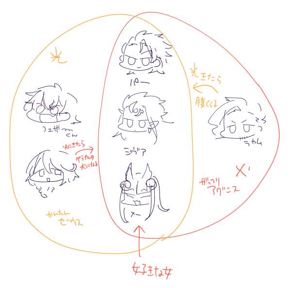 図説です 