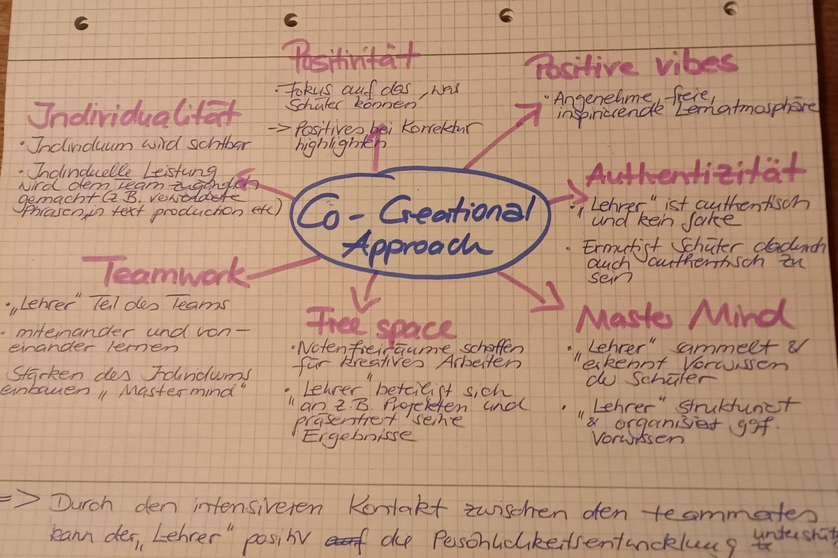 Easy_Flow_'s tweet photo. Ich poste gleich mal die Grundbausteine meines Ansatzes, der für alle Fächer verwendet werden kann. Weiss jetzt nicht, ob man das Bild vergrößern kann. Habe damit bisher sehr gute Erfajrungen gemacht. Ist eine Abkehr von einem traditionellen Unterrichtsverständnis... https://t.co/drjMLWM7bm