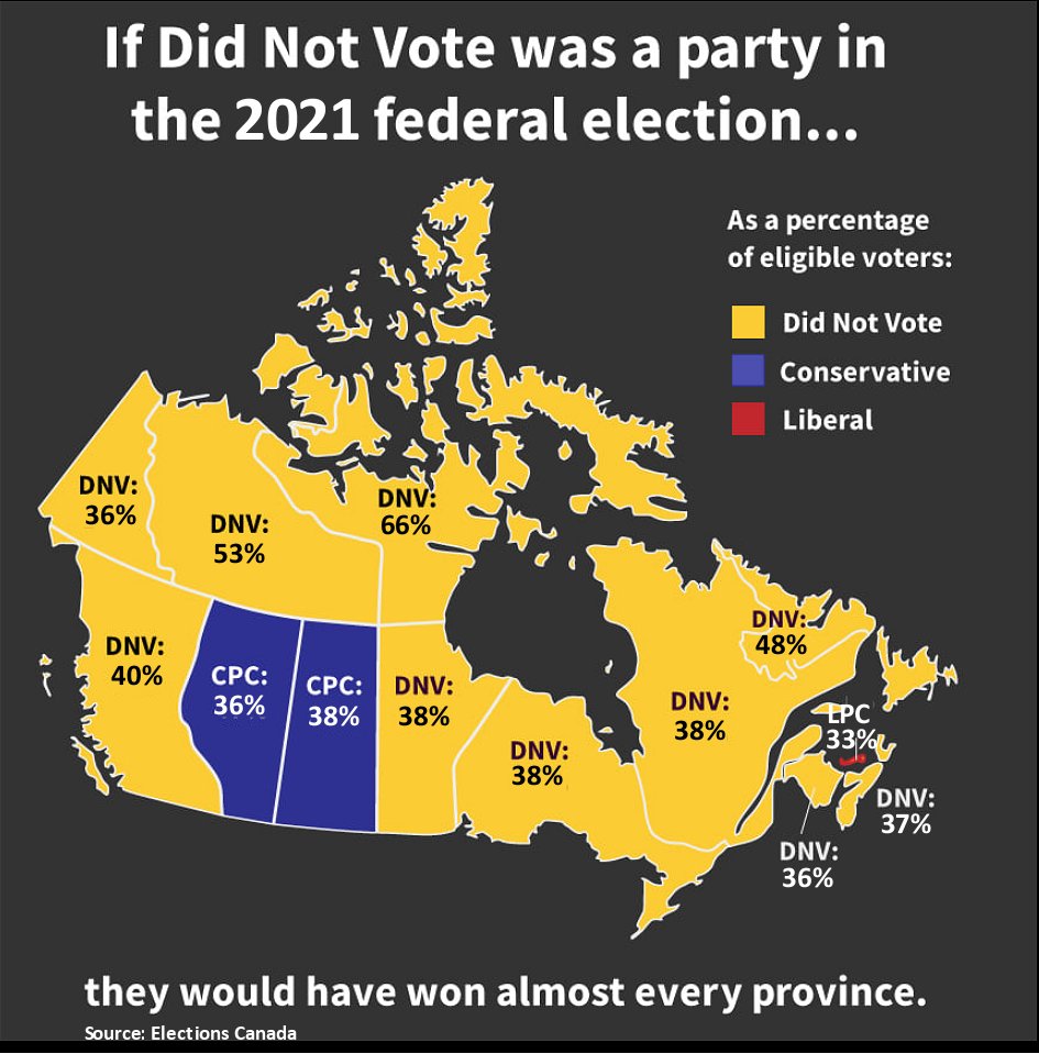 If Did Not Vote was a party in the 2021 #elexn44, they would have won almost every province & territory: