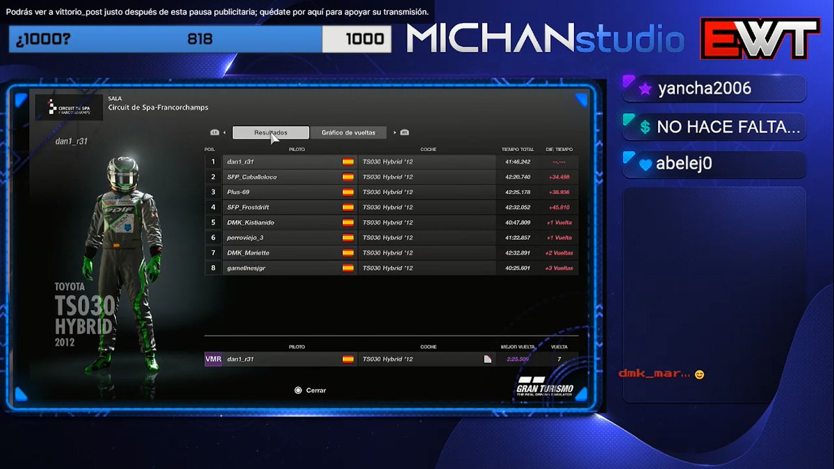 Esta noche, nuestro piloto <a href="/dan1_r31/">EPLF_dan1_r31</a>, en su primera carrera oficial en #LMP2 organizado por <a href="/eWorldTour/">eRacing World Tour</a>, nos ha demostrado bajo la lluvia de <a href="/SpaFrancorchamp/">SpaFrancorchamps fan</a>, que tiene unas manos y un temple ejemplar adjudicándose #GRANDCHELEM con Pole, Victoria y Vuelta rápida. ¡¡ENHORABUENA!!
