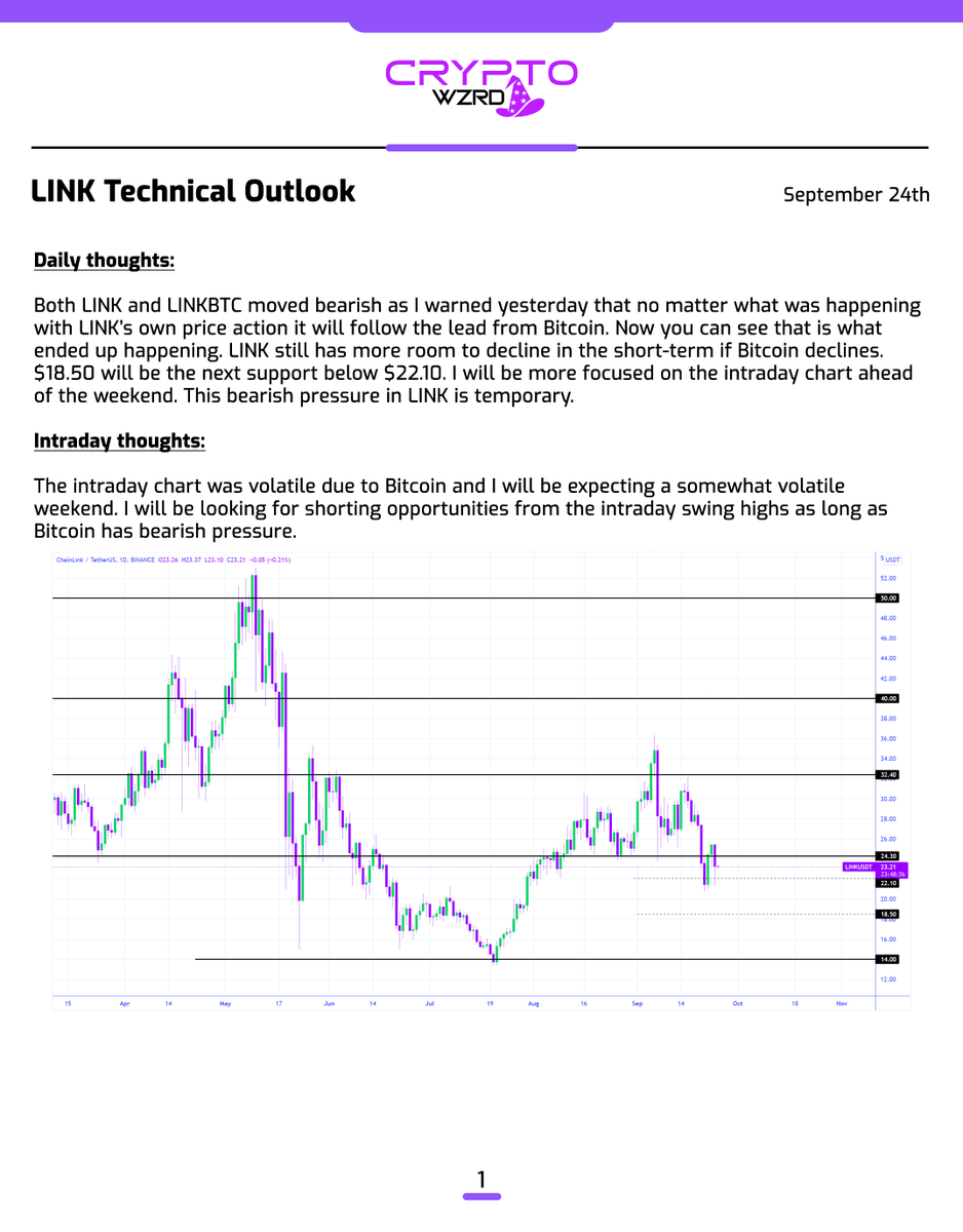 cryptoWZRD_'s tweet photo. LINK Daily Technical Outlook:
$LINK closed bearish and it will have more room to decline. During the weekend we should see decent volatility from the intraday chart where my primary focus will be. I will be looking for shorting opportunities 😈 https://t.co/GKuZKUsBBH