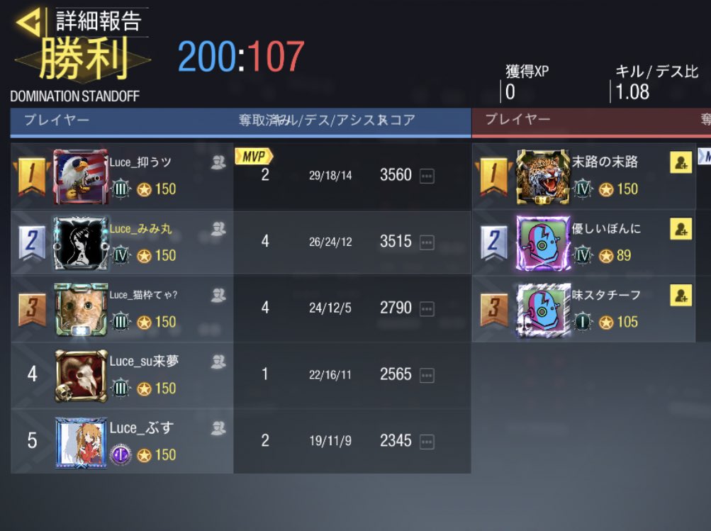 Luce_cod's tweet photo. Luceスクリム戦績

9/24 24時

Dreaming Believe 様

2-2 draw

昨日はスクリムを組んで頂きありがとうございました！
またの機会がありましたらよろしくお願い致します🙇‍♀️ https://t.co/el0yVofgYy