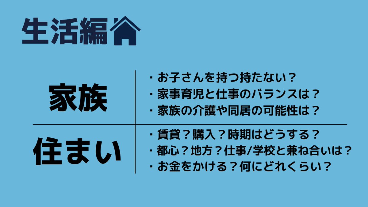 futari_kaigi's tweet photo. 【ライフプランの3要素】

①仕事　②生活　③お金
仕事・生活で何を叶えたい？
書き出してみよう👀✨

作るときのポイント
✓夢を諦めるためのものではなく、
　叶えるためのもの！
✓まずはざっくり作ってみよう
✓家族のイベントも考慮しよう
✓他の人と比較しない https://t.co/SVr9mhWpvu