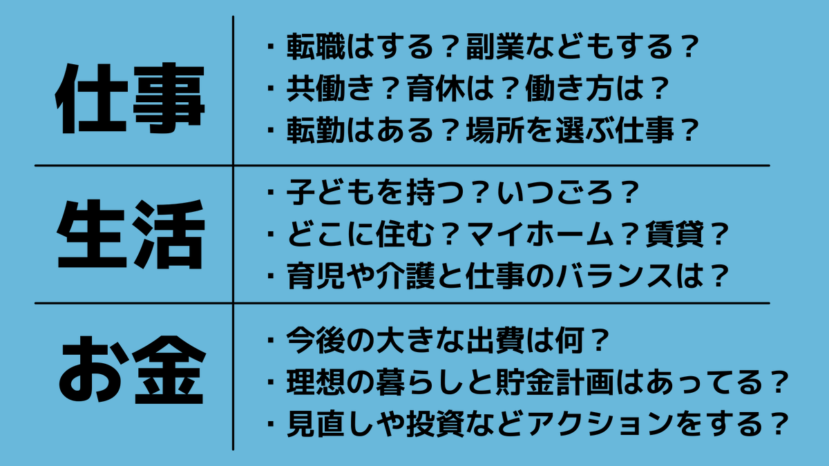 futari_kaigi's tweet photo. 【ライフプランの3要素】

①仕事　②生活　③お金
仕事・生活で何を叶えたい？
書き出してみよう👀✨

作るときのポイント
✓夢を諦めるためのものではなく、
　叶えるためのもの！
✓まずはざっくり作ってみよう
✓家族のイベントも考慮しよう
✓他の人と比較しない https://t.co/SVr9mhWpvu