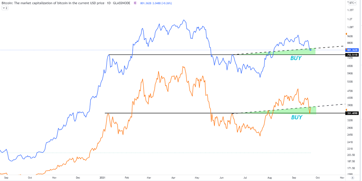 ChartNaif's tweet photo. #البتكوين #العملات_الرقمية 
#BTC https://t.co/3IKabJu2mG