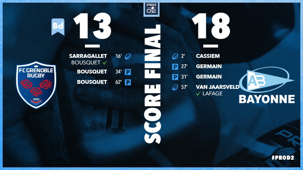 rugbyprod2's tweet photo. #PROD2 #FCGAB - J5
✅✅✅Et de trois succès à l'extérieur pour l'
@avironrugbypro qui rentre pour la troisième fois au Pays basque avec les quatre points de la victoire ! 🚍👇 https://t.co/o9bVnVCWb0