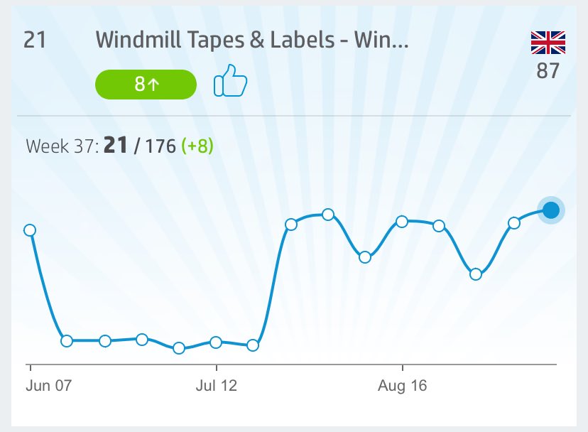 Windmill Tapes/Label tweet media
