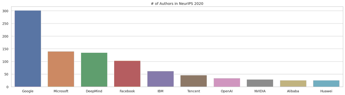 Dustin Tran tweet media