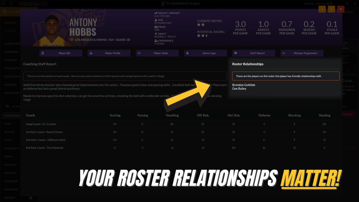 wolverinestudio's tweet photo. As part of our new Personality Type System in Draft Day Sports: Pro Basketball 22, you can now view Roster Relationships on the Staff Report screen. This allows you to see who a particular player has friendly relationships with! ๐ฅ
#PCGame #BasketballSim #VideoGames https://t.co/Zi3xukAiqr