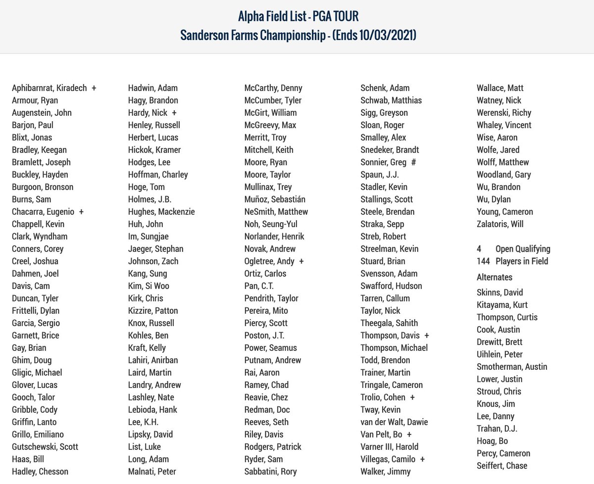 PGATOURComms's tweet image. Sergio Garcia, who paired with Jon Rahm to earn Europe's lone point during the first session of the Ryder Cup, will return to defend his title at next week's Sanderson Farms Championship.

Full field: