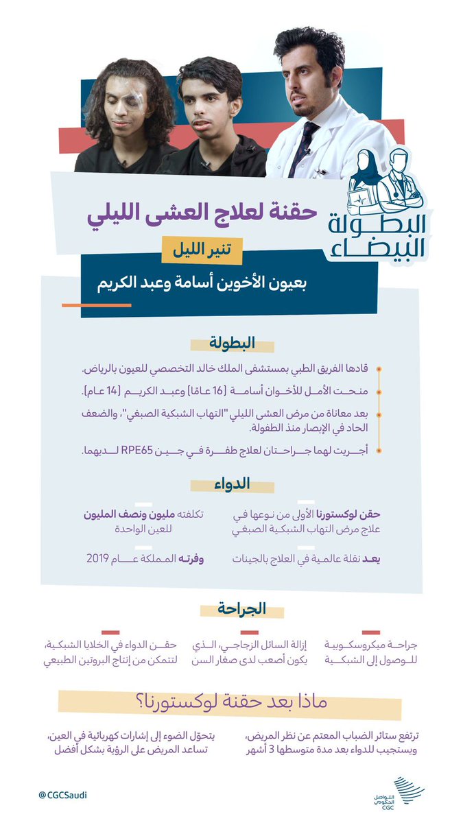 شقيقان تعرضا لفقدان البصر من الصغر
بعد ١٧ سنة اكتشف علاج له
قطرة لكل عين ثمن
الواحدة مليون ونصف 
ثمن الدواء فقط ٦ مليون ريال
خلاف تكاليف العملية
على حساب الدولة
ثم يلومنا النطيحة والمتردية في حب آل سعود
والله حبهم دين وغبطة والدعاء لهم قربة
اللهم احفظ ديننا وبلادنا وولاة أمرنا
