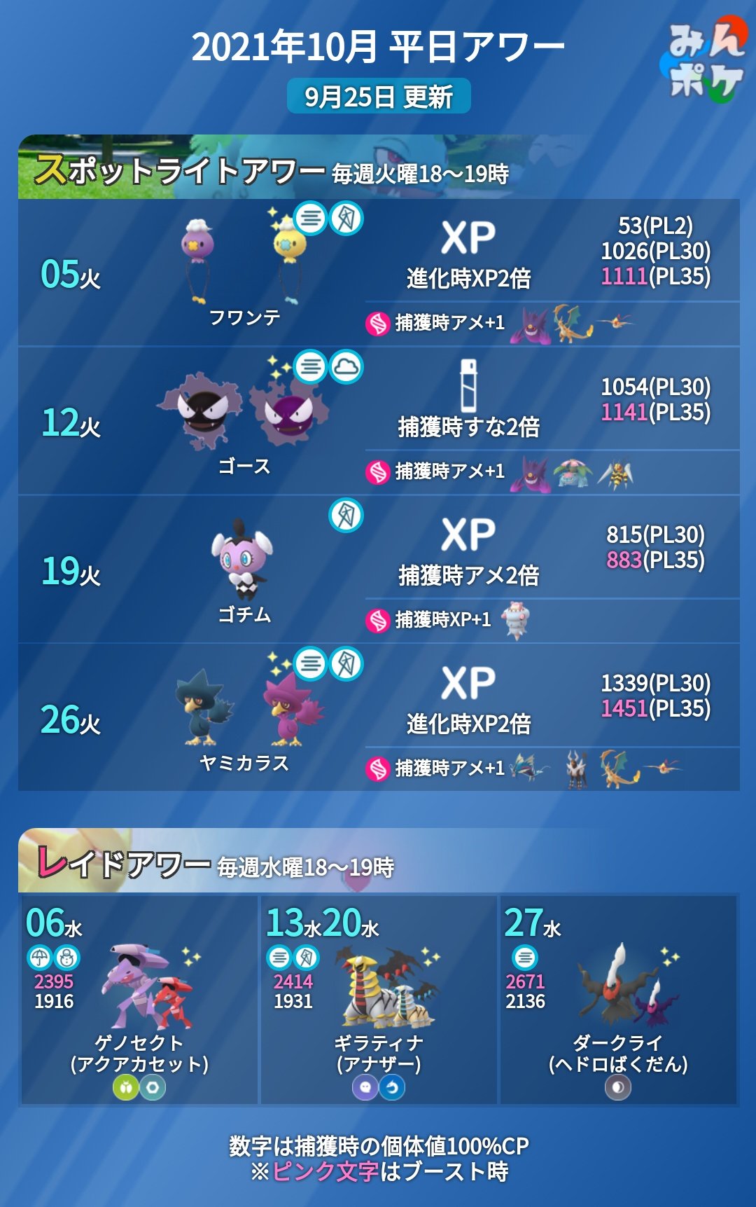 ポケモンgo攻略 みんポケ 10月のスポットライトアワーとレイドアワーが発表されました 平日アワーまとめ T Co Earcdkpdog ポケモンgo T Co Gqmrcjzvio Twitter