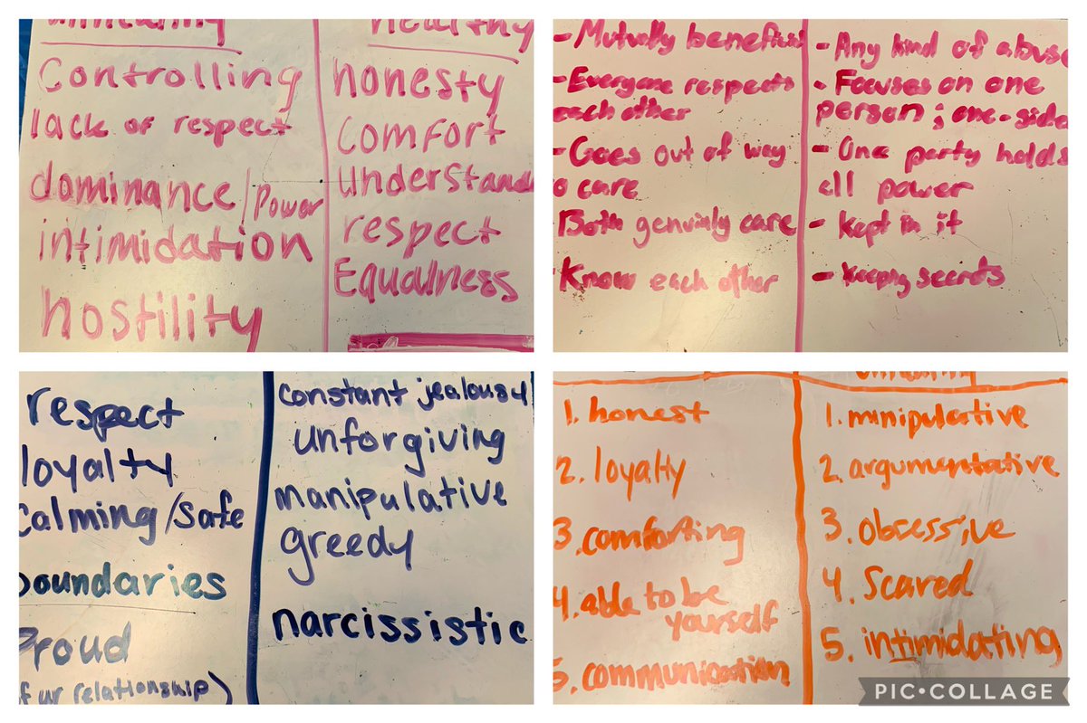 GHSaysRockChalk's tweet photo. Today, my #HealthEd students (10th grade) worked in groups of 2-3 to list five characteristics of healthy and unhealthy relationships. Their ideas were amazing! https://t.co/uMuZ6lmWwd