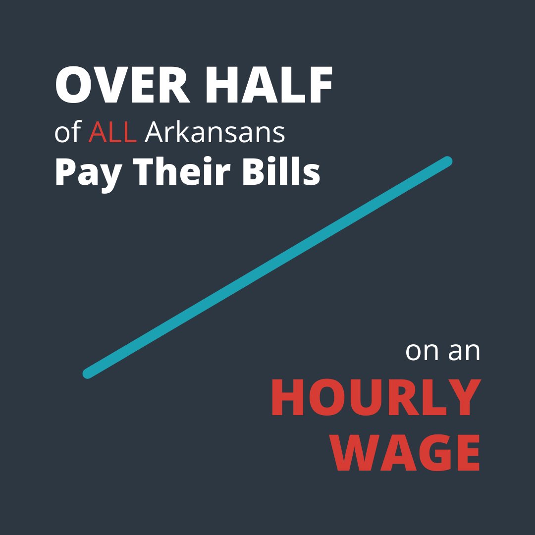 wrfound's tweet photo. 60% of all people employed in Arkansas work hourly jobs, an increase of 14% over the last 10 years.
.
An hourly minimum wage is $10/hour. When MORE of our community members are making LESS, our entire State suffers. It's time for CHANGE. 
.
.
.
#livingwage #standupforalice https://t.co/lUwC0754aA