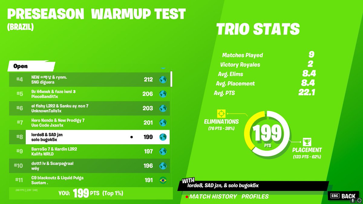 top 8 fncs open w/ <a href="/jzngod/">jzngod.</a> <a href="/bugok5x/">bugok</a> 
nois eh mt insano wtf