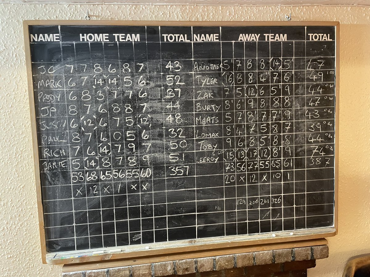 Themavericks18's tweet photo. @Themavericks18 win by 30 away at Wessex plus. Good score for @dalts1988 74 😁onto next week. https://t.co/XI61dlEJCH
