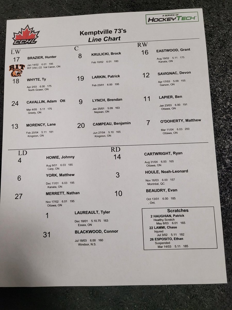 Our lineup vs <a href="/PLKingsCCHL/">Pembroke LumberKings</a> 7:30pm home game