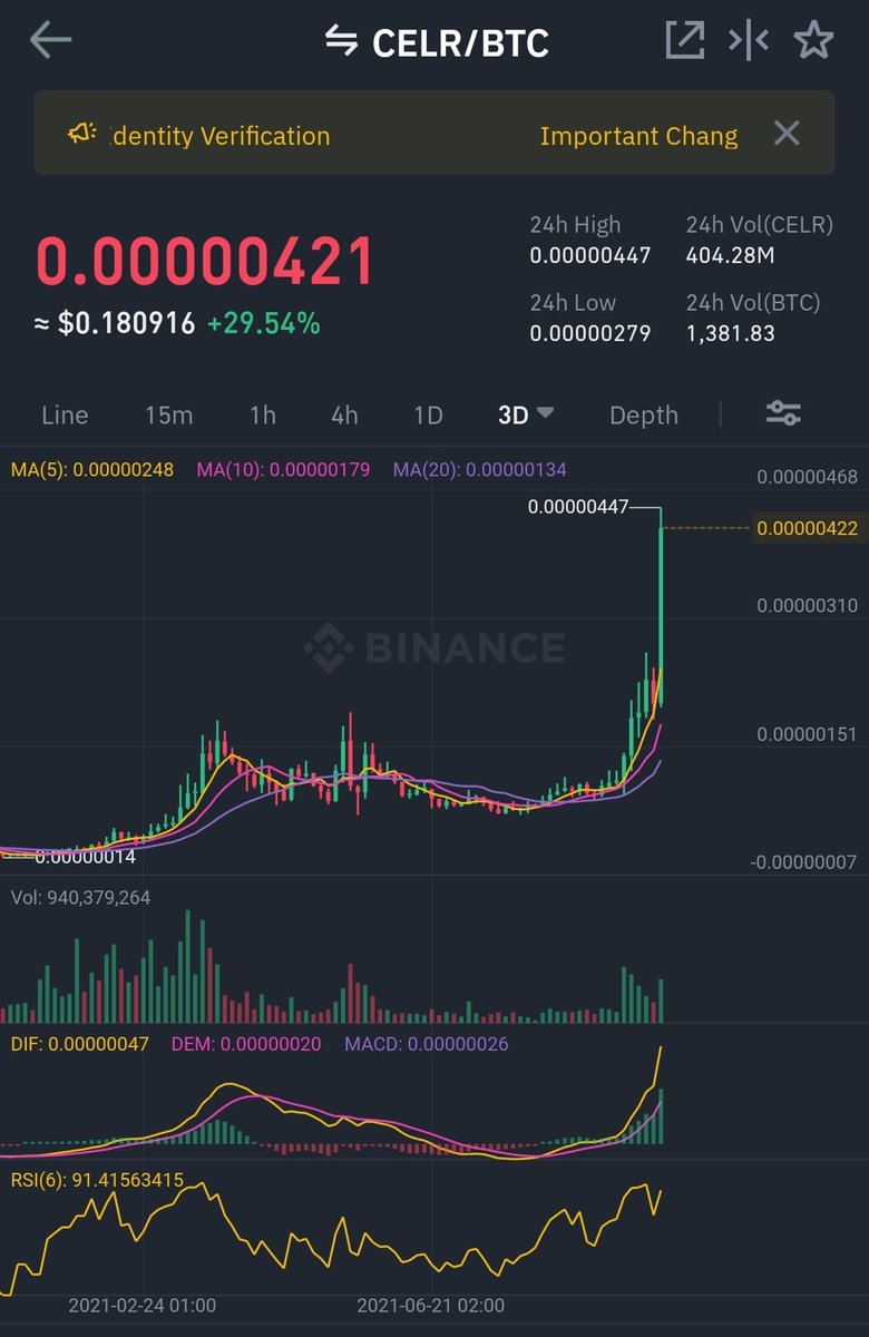 CryptoWizardd's tweet photo. $CELR 400%

LISTEN WHEN WE CALL https://t.co/OiQUSpMdGj