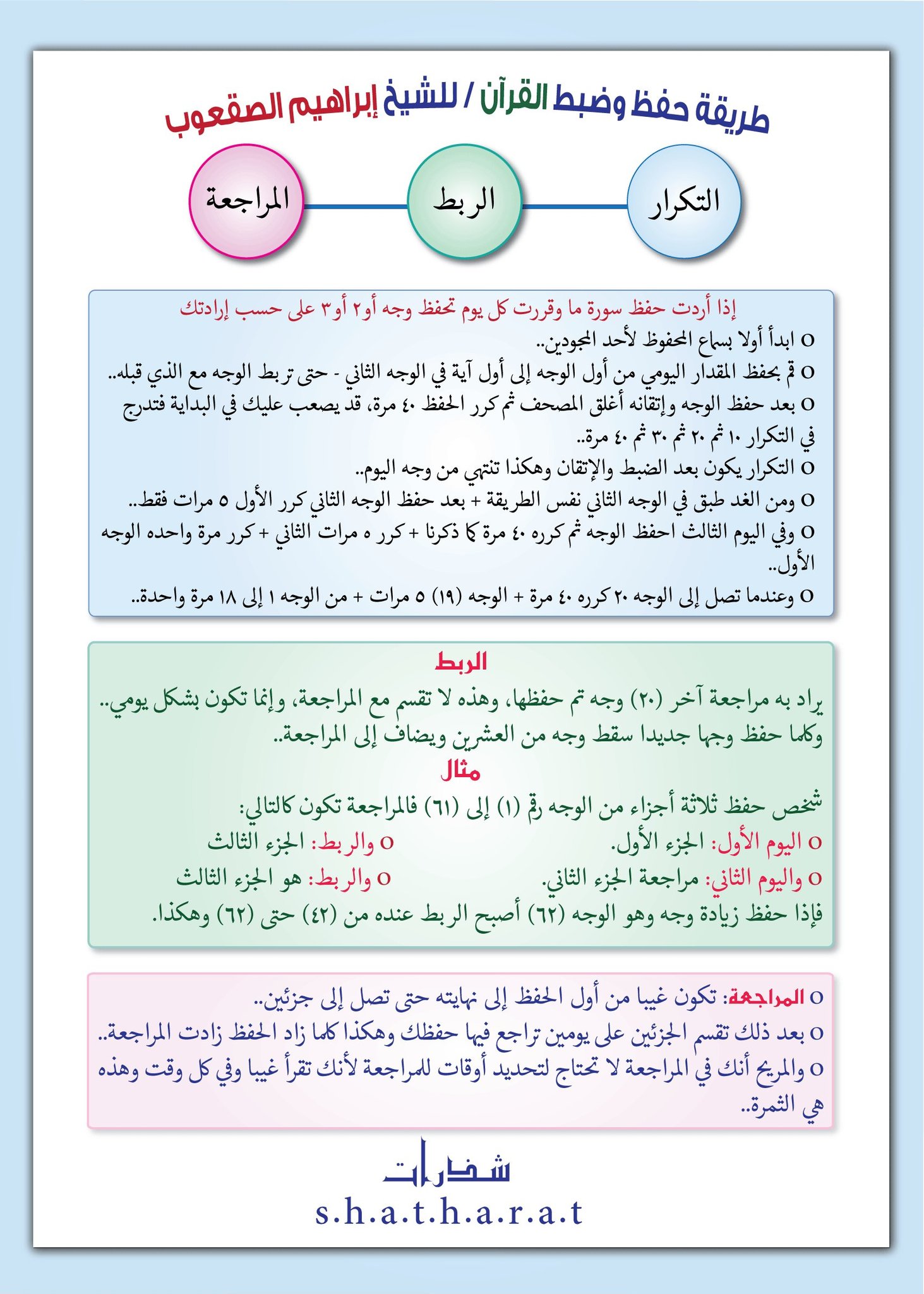 يعني بتحسين نمط حياة الفرد والأسرة وبناء مجتمع ينعم بحياة متوازنة هو برنامج