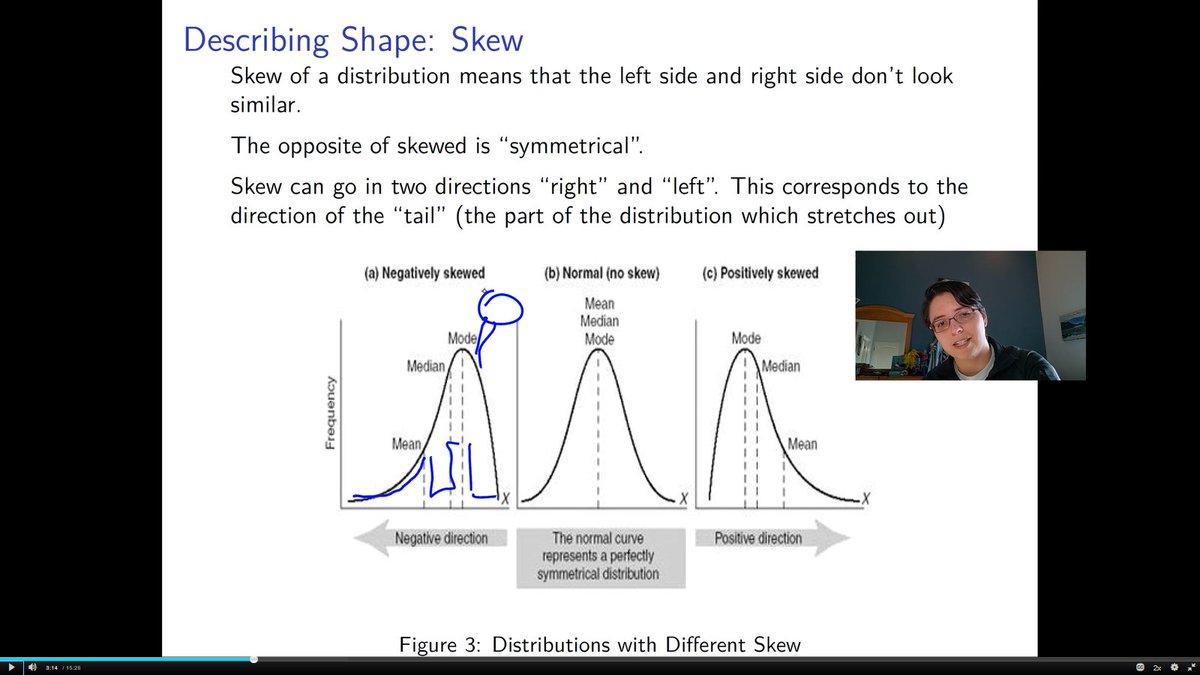 AmandaKMontoya's tweet photo. Rewatching my lectures is HILARIOUS! #TeachingStatistics by drawing a "dinosaur" so that students can remember what the "tail" of a distribution is 😂 #rstats #statistics #quantpsych #psychstats https://t.co/ZaD6xuol1b