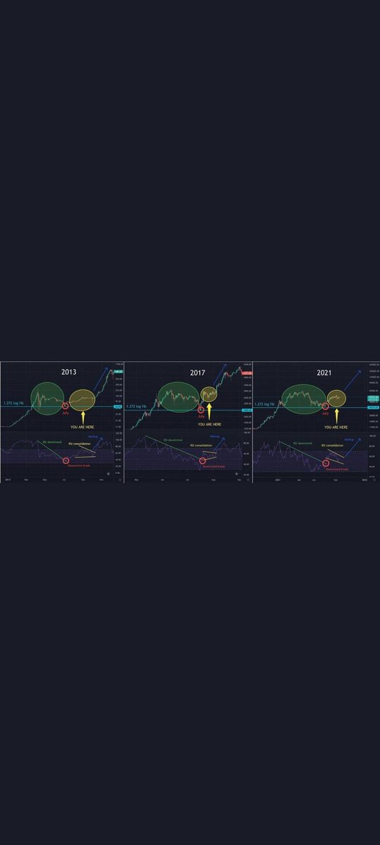 #cryptorhythm could 3peat like Michael Jordan did years ago.