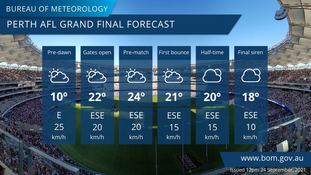 Bureau of Meteorology, Australia tweet media