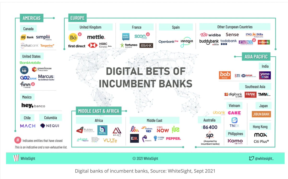 In Asia Pacific, #SuperApps Are Leading the #DigitalBanking Race

 fintechnews.sg/55700/virtual-… via <a href="/fintechSIN/">Fintech Singapore</a> quoting <a href="/WhiteSight_/">WhiteSight</a> research too 😍
