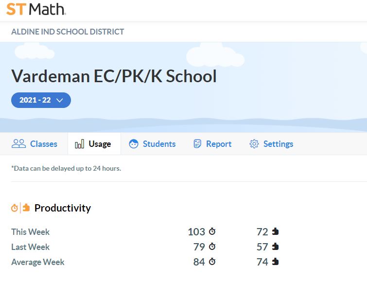 Gabrielle (@ghouston602) on Twitter photo <a href="/STMath/">ST Math Educator? Follow us on MINDEduOrg!</a>
I am proud to announce ALL 18 of
<a href="/Vardeman_AISD/">Vardeman_ AISD</a>
Kindergarten teachers reached over 60 minutes for the week of 9/20-9/24! I hope we made JIJI π§ proud enough to win a box of gifts. #STMATHFALLCHALLENGE
@Numbersense_902
<a href="/MathBrains/">Rebecca Jahr</a> <a href="/STMath/">ST Math Educator? Follow us on MINDEduOrg!</a>
I am proud to announce ALL 18 of
<a href="/Vardeman_AISD/">Vardeman_ AISD</a>
Kindergarten teachers reached over 60 minutes for the week of 9/20-9/24! I hope we made JIJI π§ proud enough to win a box of gifts. #STMATHFALLCHALLENGE
@Numbersense_902
<a href="/MathBrains/">Rebecca Jahr</a>