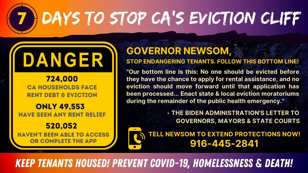 .@CAgovernor, 724K households face rent debt & eviction, only 49,533 have seen any relief, while 520,052 haven’t been able to complete app. Listen to Biden admin: NO EVICTIONS until folks can access relief & extend moratoriums thru public health emergency. #KeepTenantsHoused!