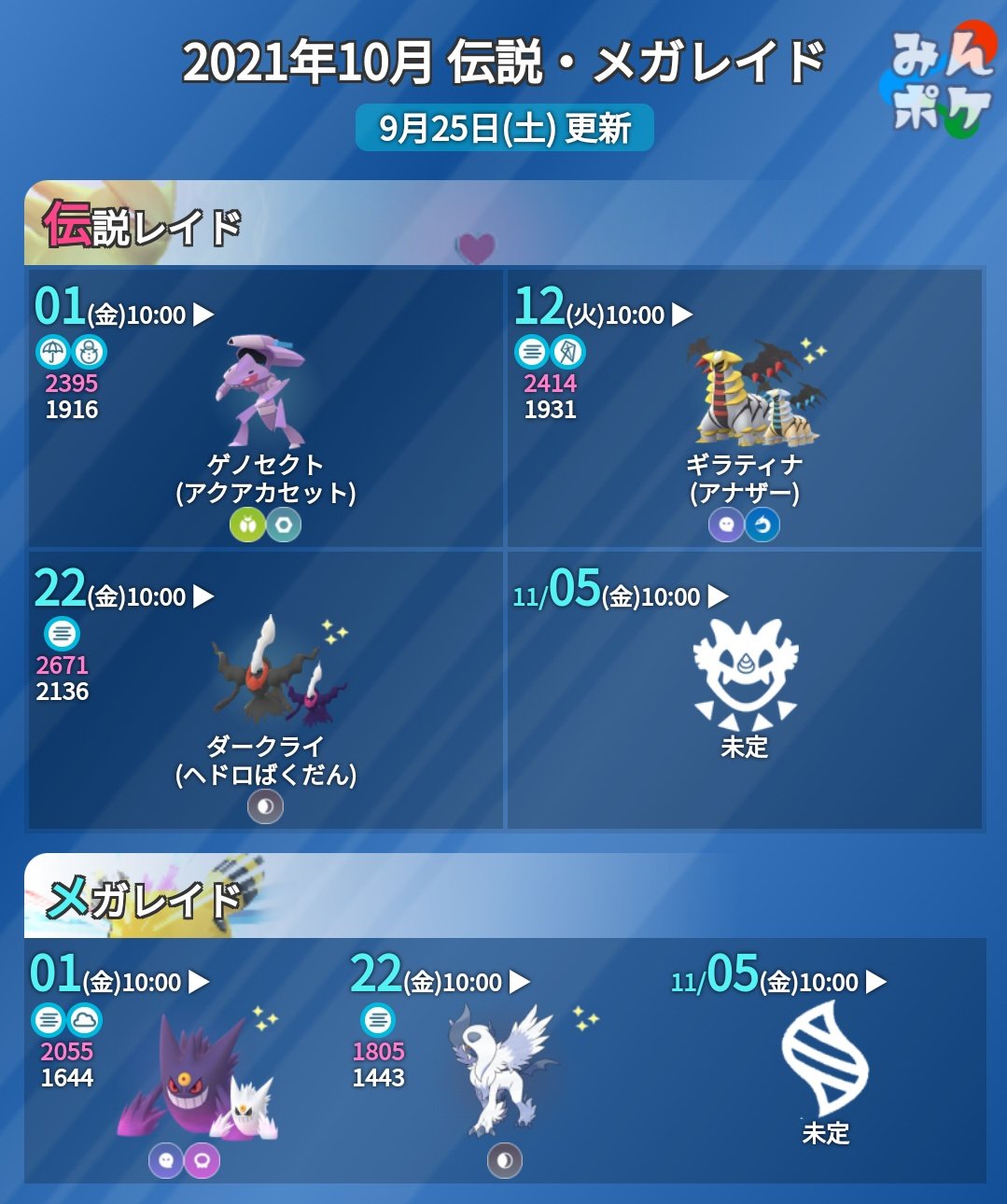 ポケモンgo攻略 みんポケ 10月の伝説レイド メガレイドが発表されました 伝説レイドでゲノセクト アクア ギラティナ アナザー ダークライ が出現 メガレイドではメガアブソルが初登場 T Co Virwwaqj2v ポケモンgo T Co