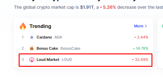loudmarketnfts's tweet photo. TRENDING AGAIN - WHAT?!

Amazing news.. maybe because of our CEX listing news - find out more about this on telegram https://t.co/qJgpzeIg7F. Will release later today on here!

#CryptocurrencyNews #Crypto #cryptocurrecy #BSCGems #BSC #BSCNews #BSCGem #Bitcoin #Ethereum https://t.co/fsoDIQq4Hs