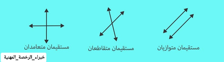 مستقيمان متعامدان