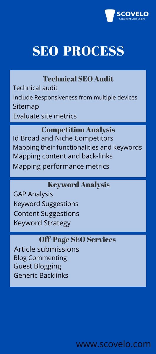 scovelodigital's tweet image. How would you establish a SEO process for better ranking on the searches? Visit -   scovelo.com/content-market… for more.. #blackhattechniques #offpageoptimization #offpagetechniques #onpageoptimization #onpagetechniques #seo #seotechniques #seoexpert #seomarketing #smo #socialmedia