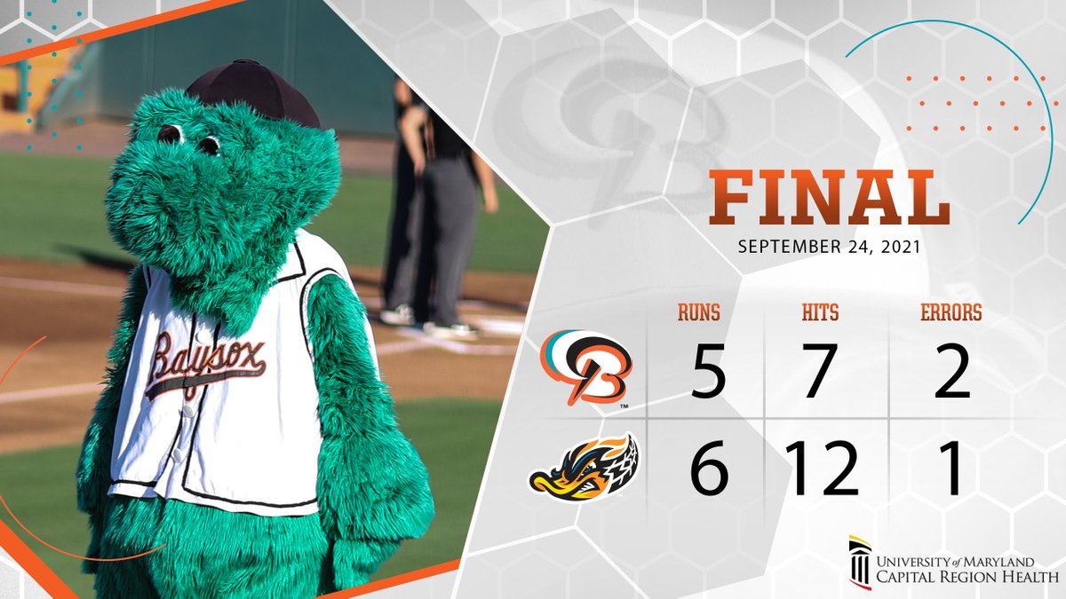 BaysoxOfficial's tweet photo. Bowie's historic year, with the best regular season winning percentage in franchise history, comes to an end.
Baysox postgame scores are presented by @UMCapitalRegion. https://t.co/ne6Av9KOwr #CheerHere #MiLBMajorFun https://t.co/JuX5WVyvEQ