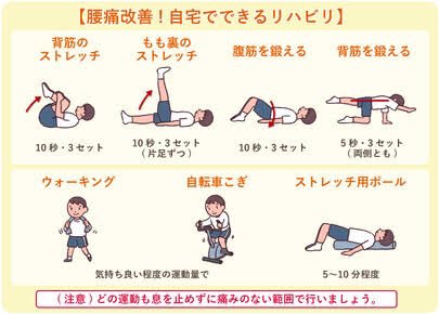腰痛改善のtwitterイラスト検索結果