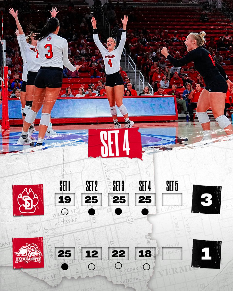 SDCoyotesVB's tweet photo. IT'S A RED STATE

#GoYotes x #WeAreSouthDakota https://t.co/2UJtFB6v7m