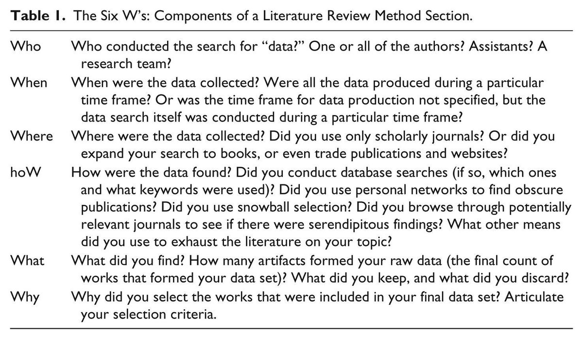 WriteThatPhD's tweet photo. Want to write a successful literature review? Remember to apply the five C's &amp; six W's https://t.co/x3JtkRA7CA by @ProfJamieC #phdchat #phdadvice #phdforum #ecrchat #acwri https://t.co/nMgo1EH24z