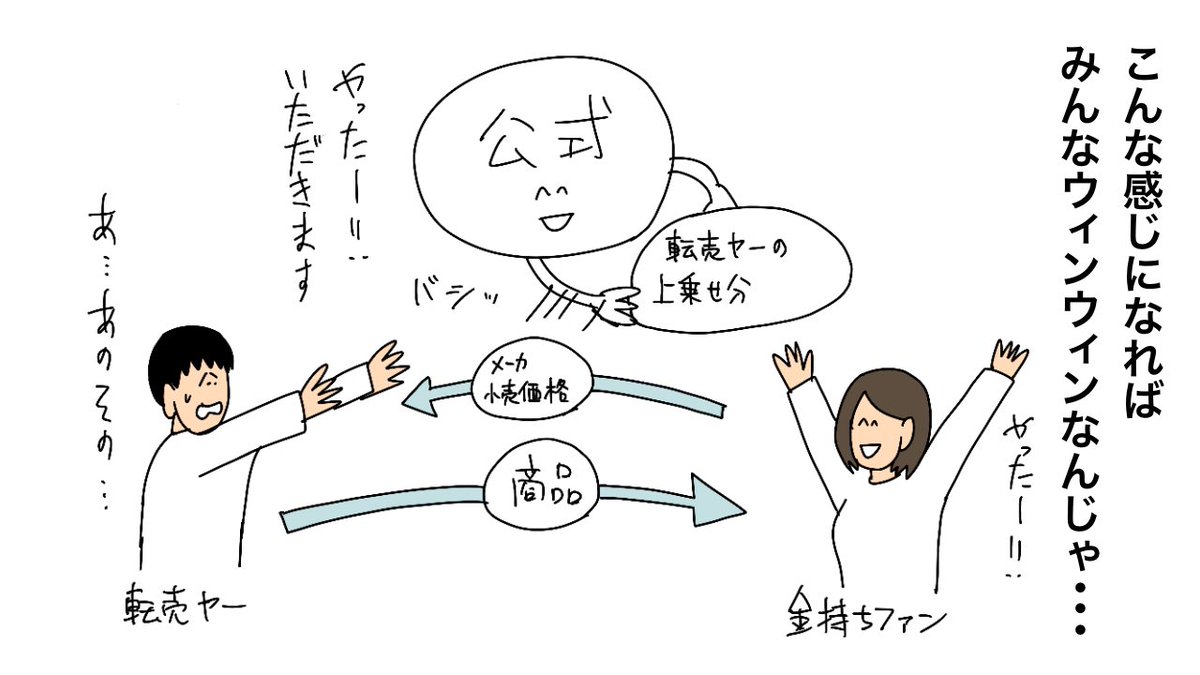 転売ヤー のせいでみんな不幸になってると思うので

こんな感じになればみんなwin-winなんじゃ… 