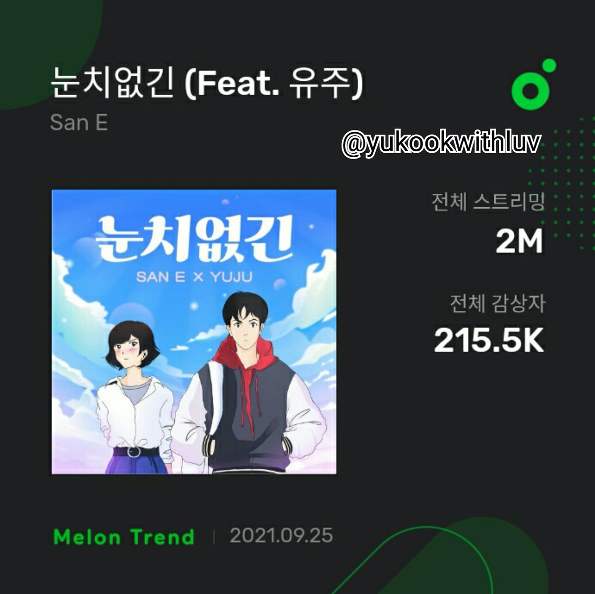 yukookwithluv's tweet photo. #YujuChartData 210925

"So Silly" by San E ft YUJU has surpassed 2M streams and 215.5K unique listeners on MelOn chart 🎉

#YUJU #유주 #ユジュ
@konnect_YUJU https://t.co/5HYApPT7Um
