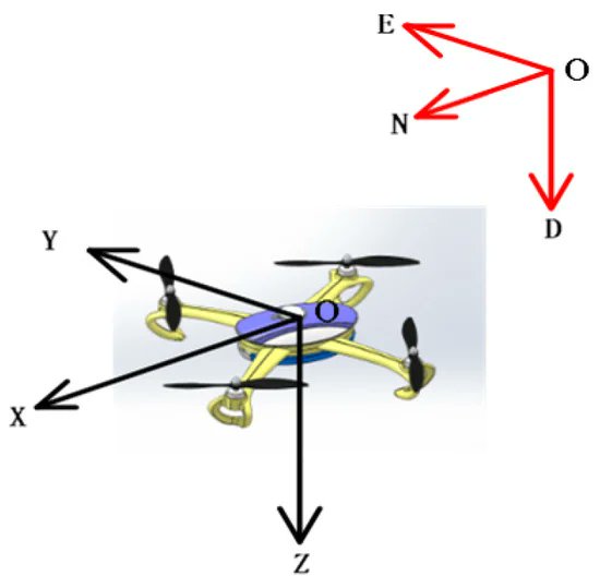 Sensors_MDPI's tweet image. A Nonlinear Double Model for Multisensor-Integrated Navigation Using the Federated EKF Algorithm for Small #UAVs @NPUintl
mdpi.com/1424-8220/20/1…
#multisensor