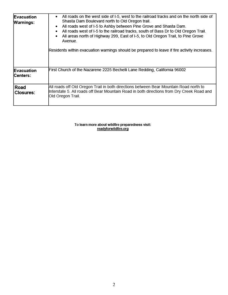 Fawn Fire Incident Update September 24, 2021 7 P.M.